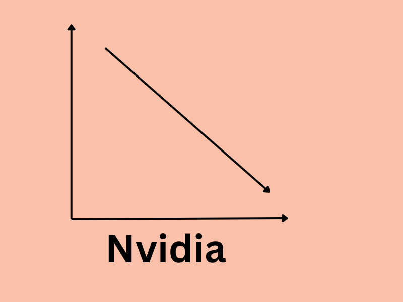 A line graph representing the decline of Nvidia stocks (Nvidia Loses $600 Billion Following Release of Deepseek R1 Model)