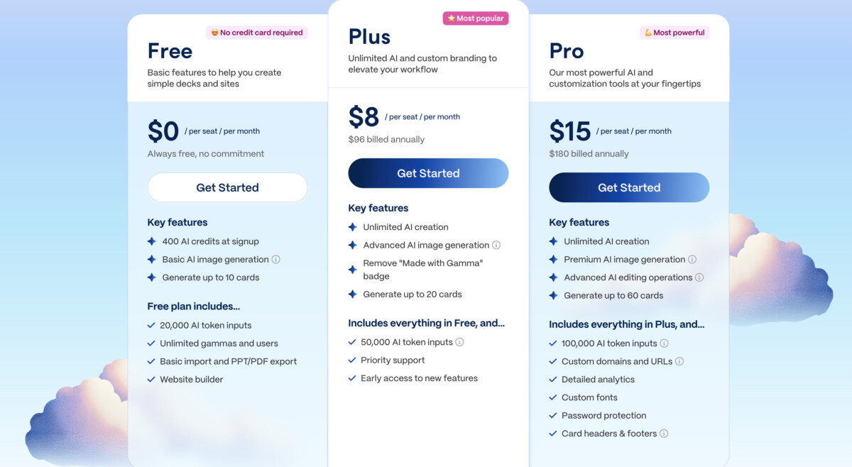 Gamma AI pricing