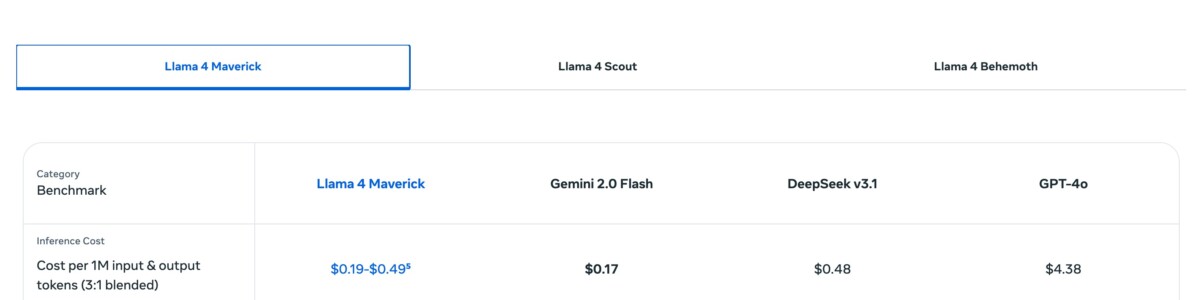 Placeholder Select Dynamic field