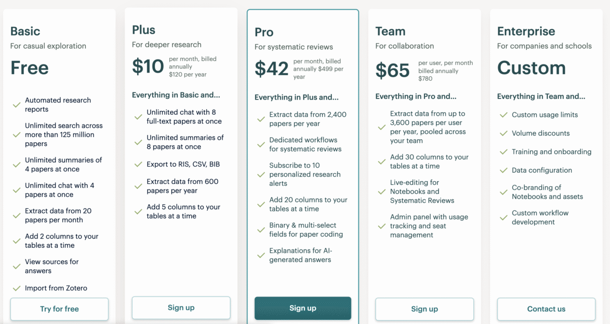 Elicit AI pricing