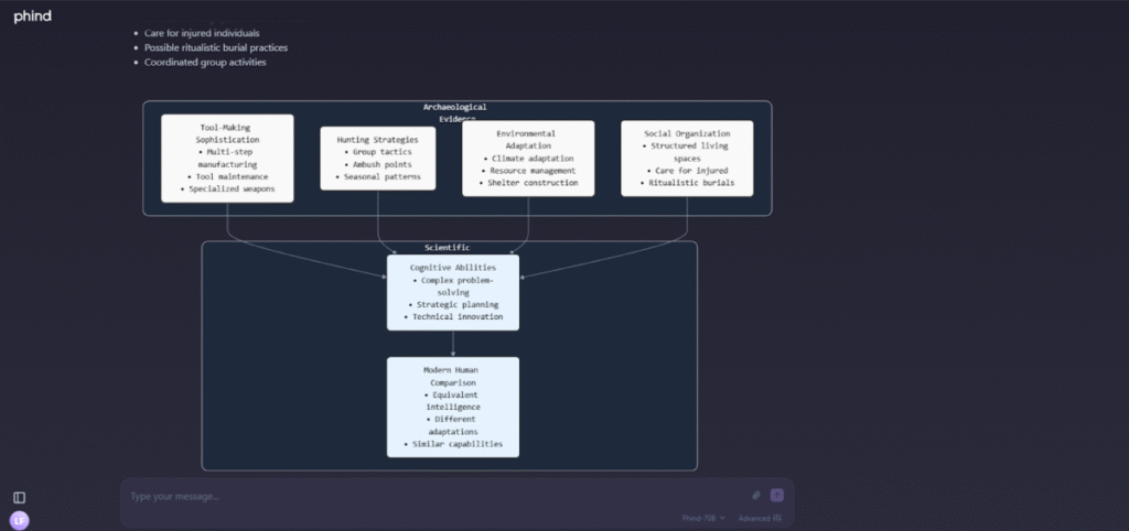 Phind's search results