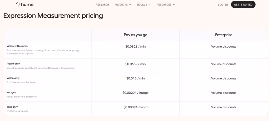Hume AI Expression Measurement API Pricing