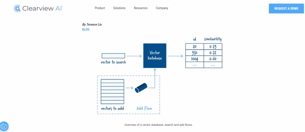 Cleaview's algorithm