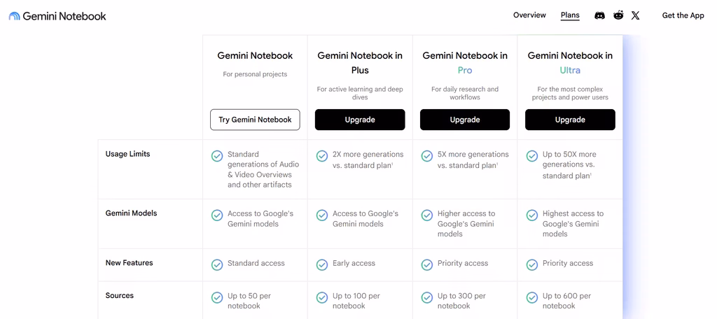 NoteboookLM pricing