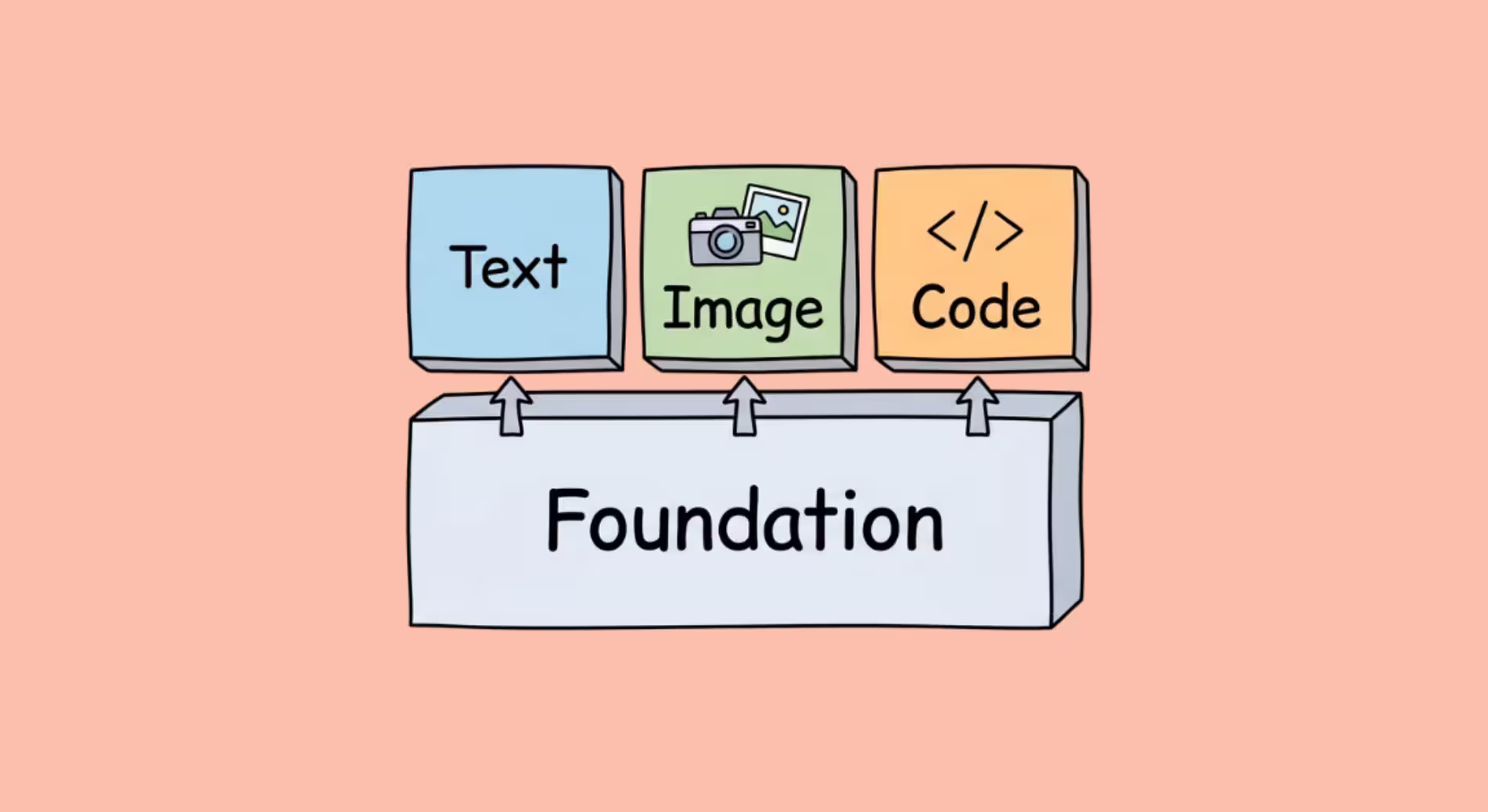Foundation Model