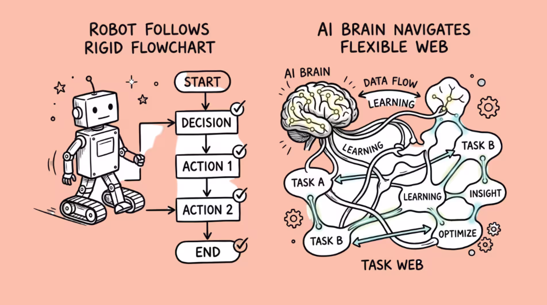 ai agents